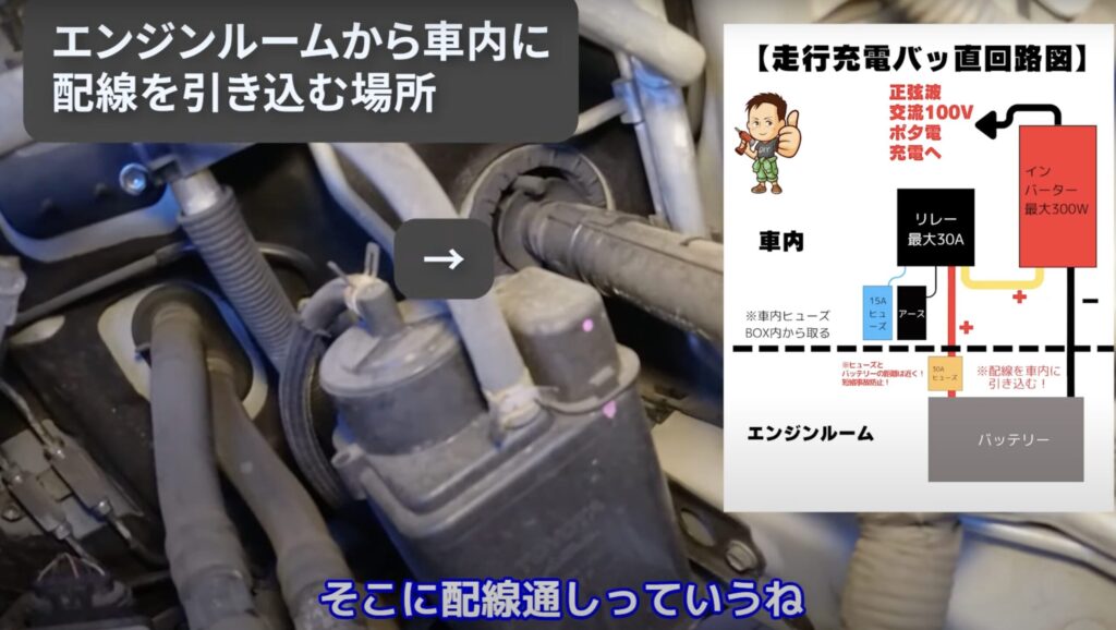 エンジンルームから配線を引き込む説明でエンジンルーム内での説明シーン