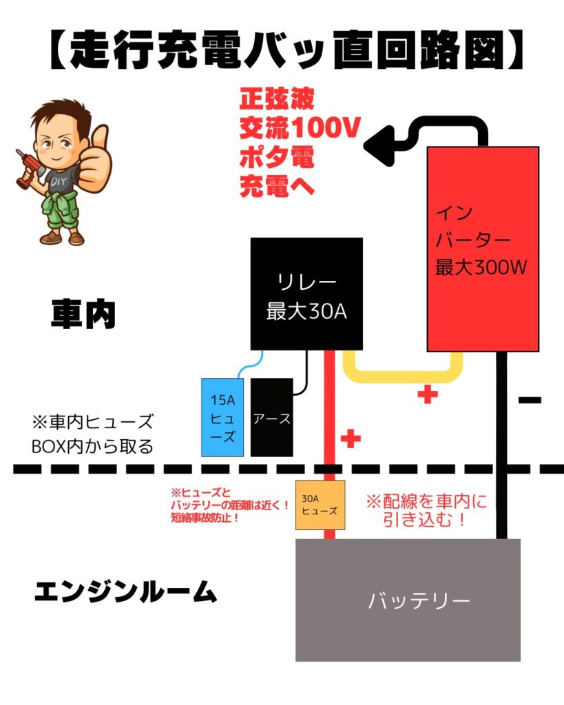 バッ直の回路図をわかりやすく表している