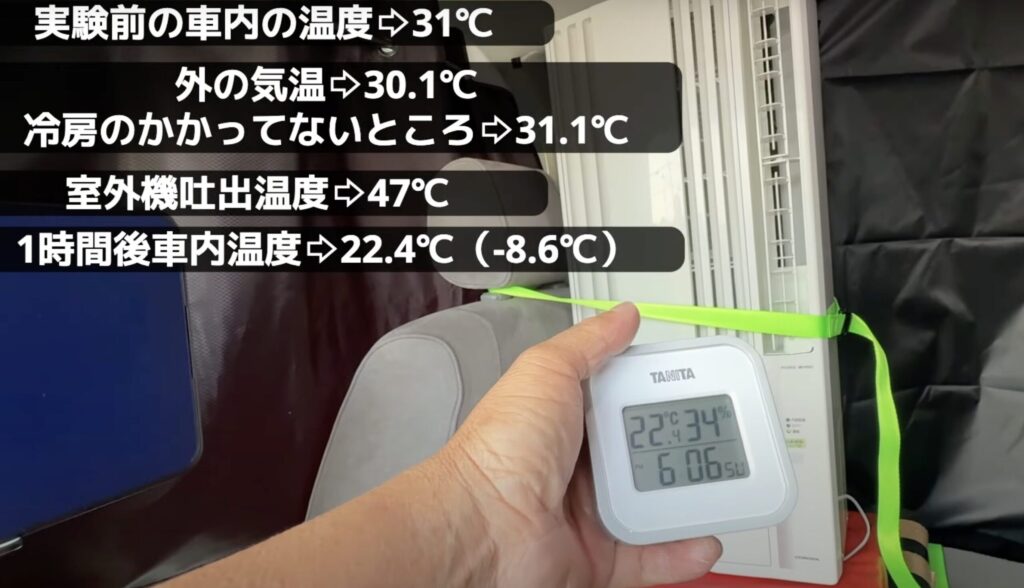 窓用エアコン設置で車内を冷やしたときの1時間後の車内温度の変化を洗わ悪しているシーン