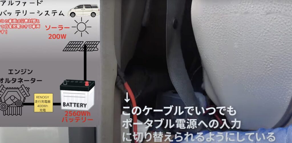 ソーラーパネルと走行充電を切り替えることが出来る配線を示している図