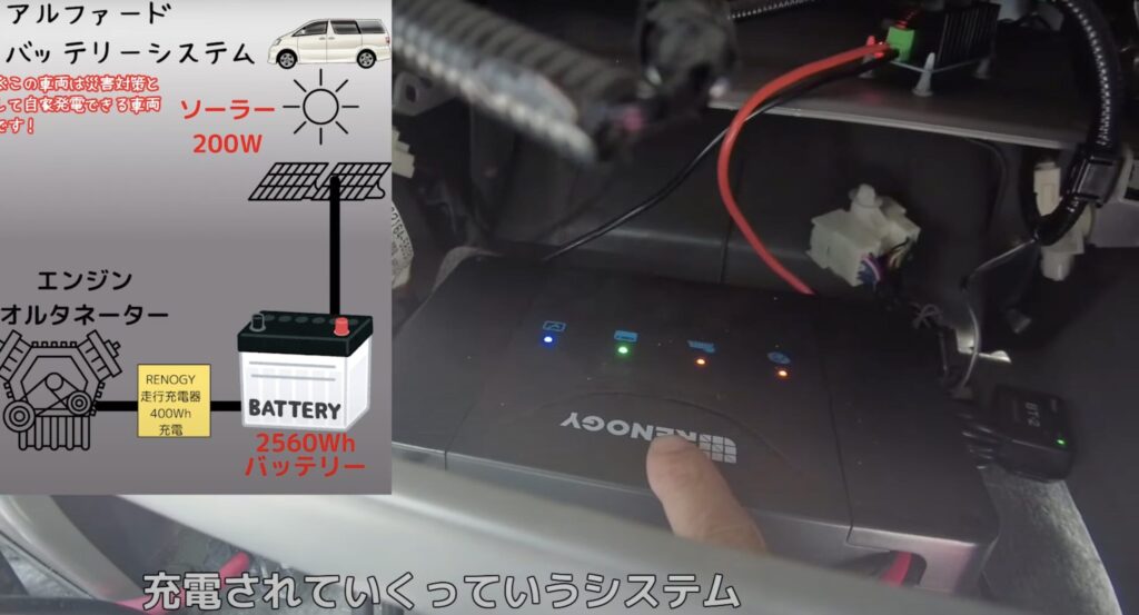 アルファードの走行充電システムを説明している写真
