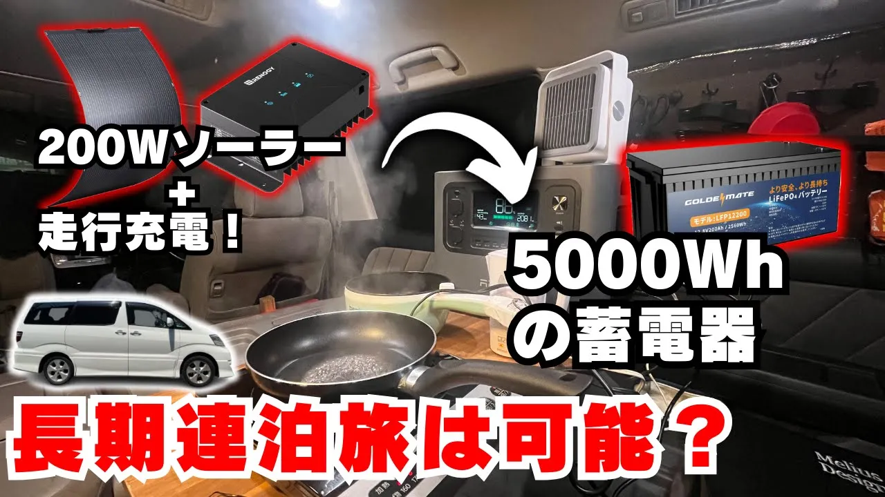 「長期連泊旅は可能？」という問いかけと、5000Whの蓄電器、200Wソーラー＋走行充電器、アルファードなど、車中泊の電気設備を示す画像。