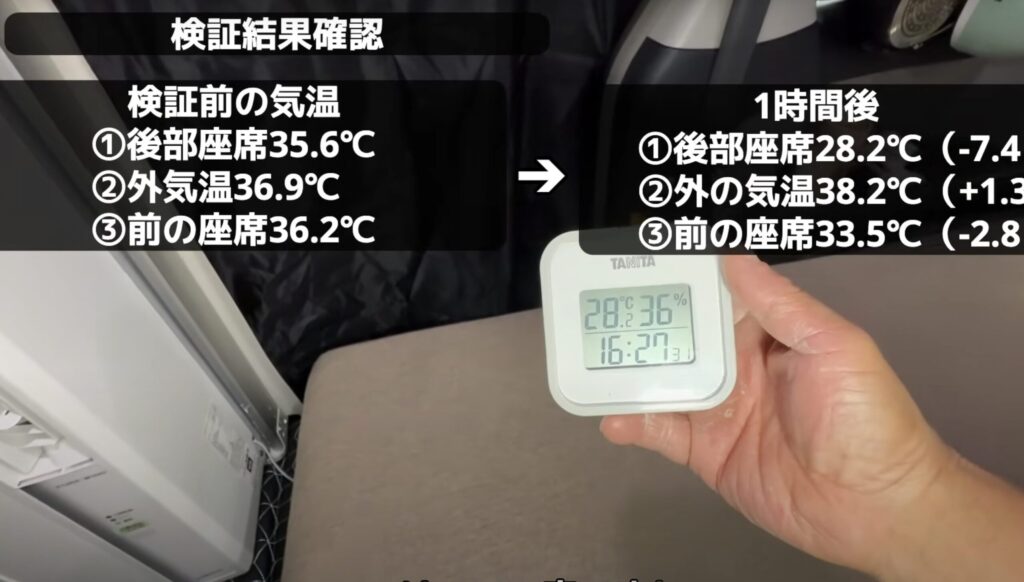 検証開始時35.6℃と1時間後28.2℃を示す温度計の比較画像