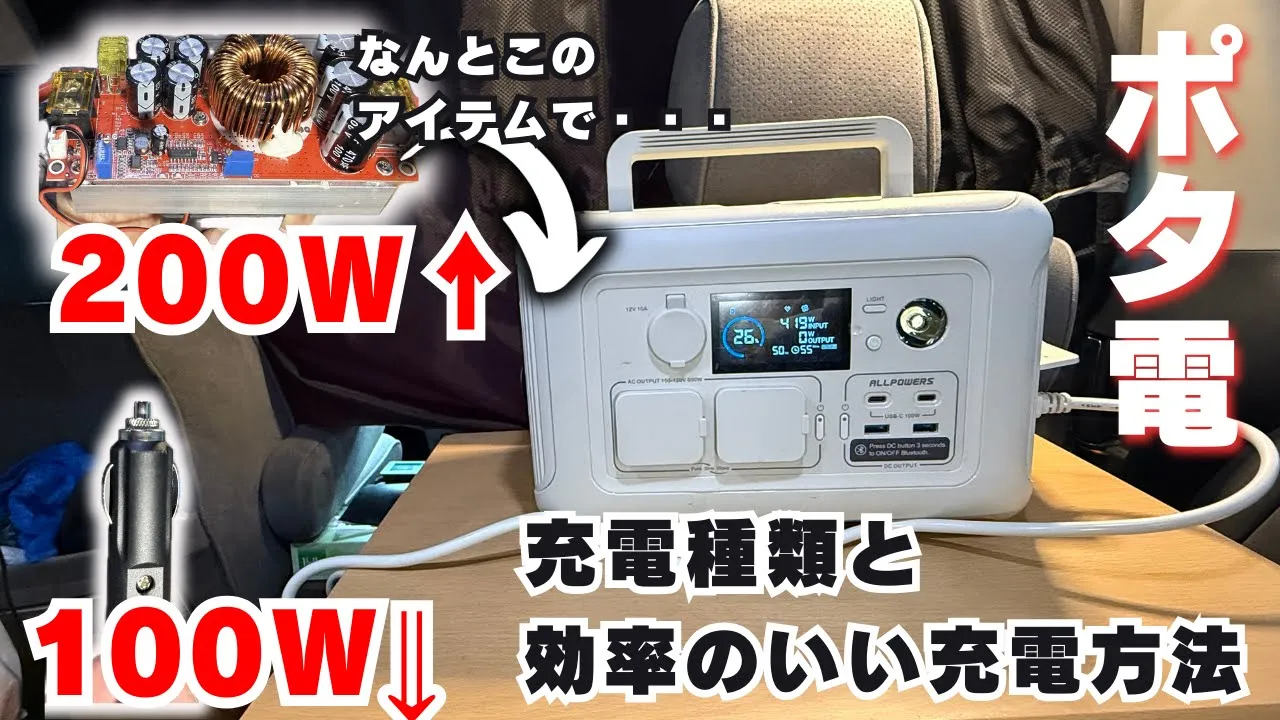 ポータブル電源の充電方法を比較する画像。「なんとこのアイテムで200W↑」「充電種類と効率のいい充電方法」という文字と、シガーソケット充電100W↓との比較が示されている。