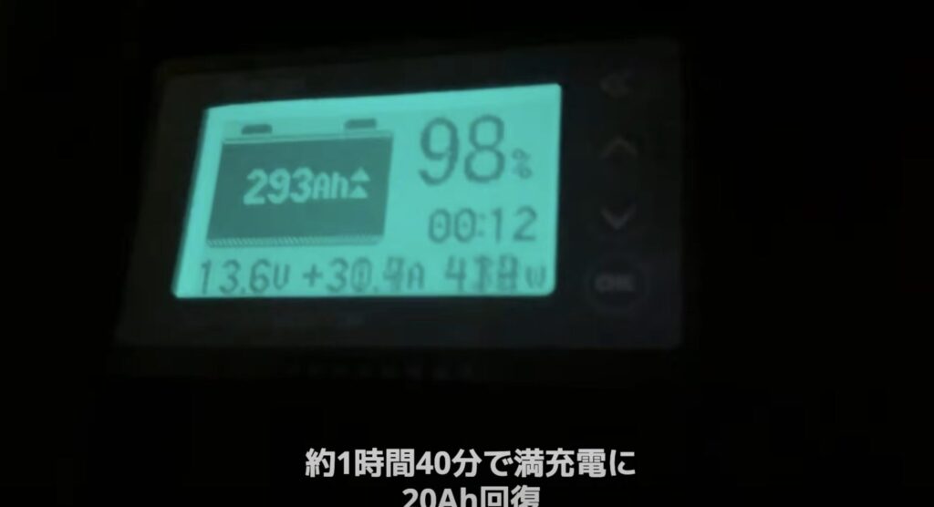 1時間40分の走行充電でほぼ満充電になったという説明のシーン
