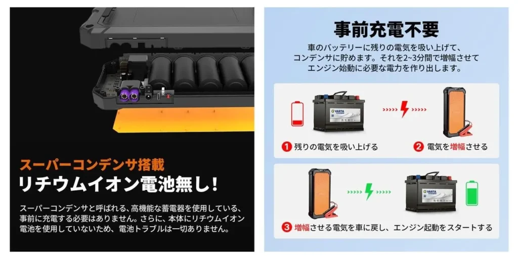 AutoWitジャンプスターターの原理を表した図解