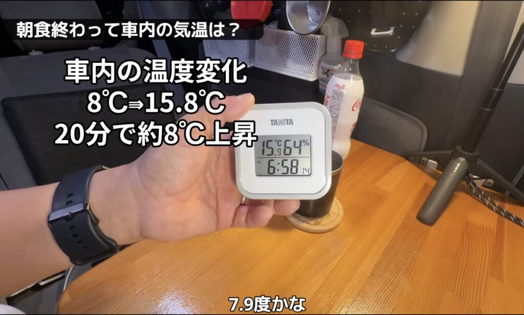 20分経ったあとのセラミックファンヒーターによる温度上昇(8℃)を表している。
