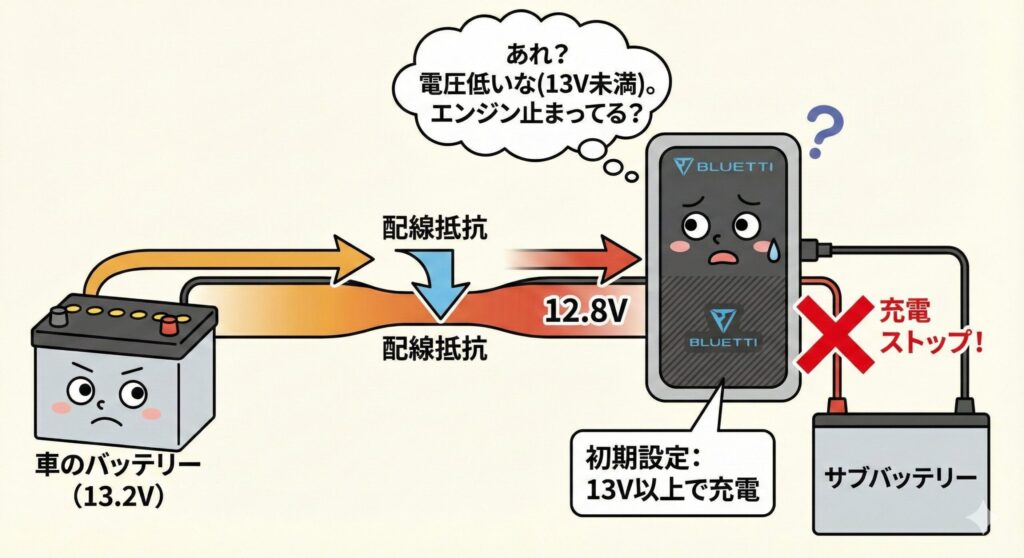 CHARGER1の充電の仕組みを解説しているイラスト