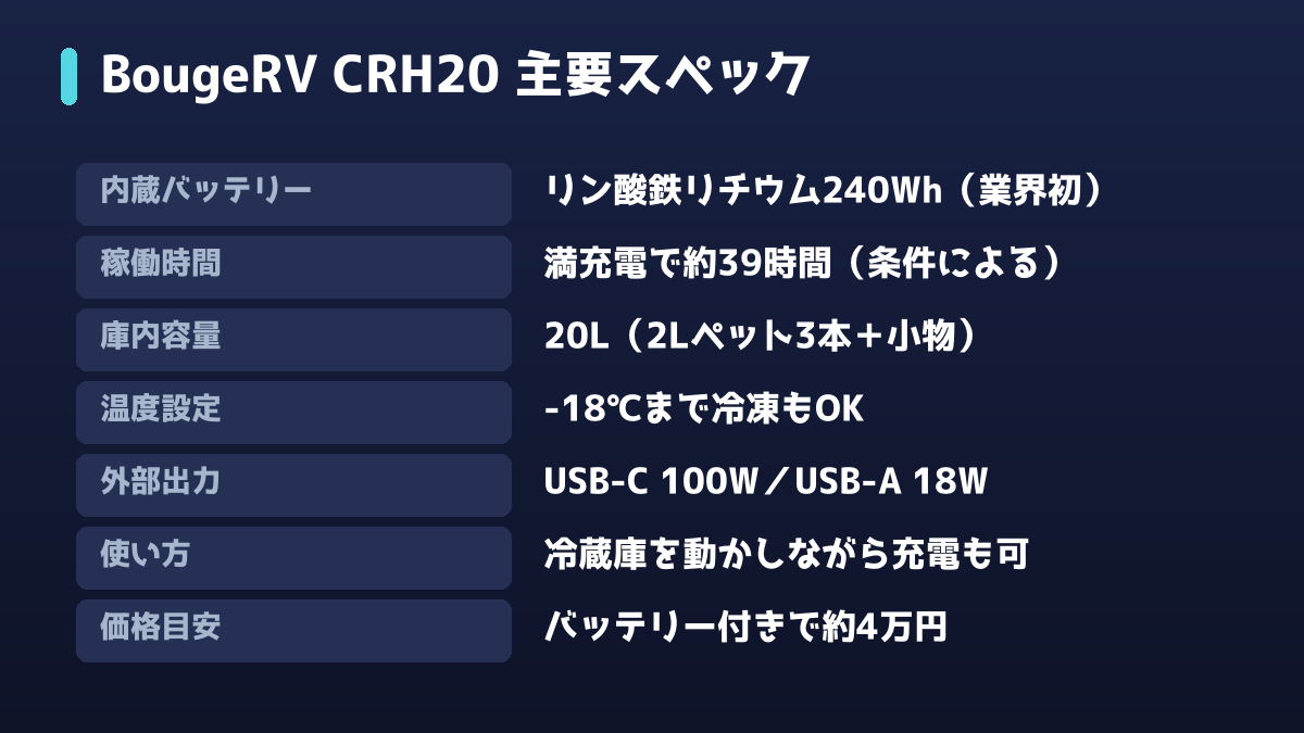 BougeRV CRH20の主要スペック一覧の図解