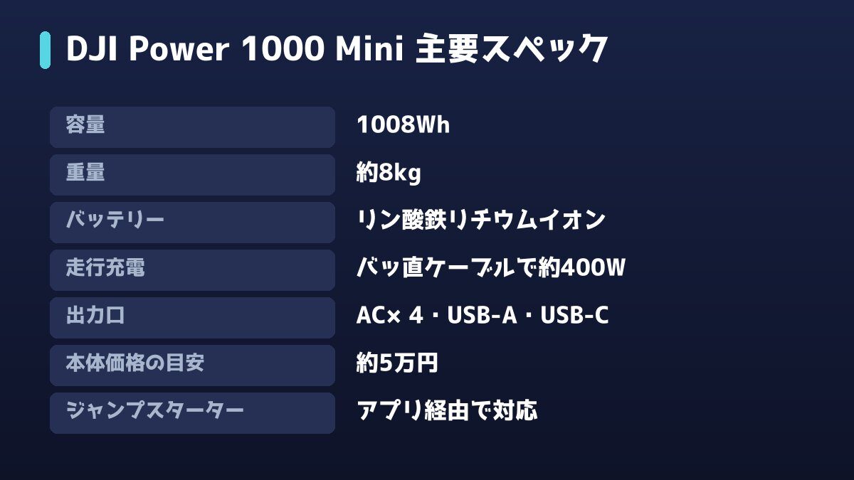 DJI Power 1000 Miniの主要スペック一覧の図解