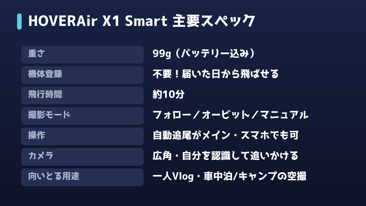 HOVERAir X1 Smartの主要スペック図解。99gで機体登録不要