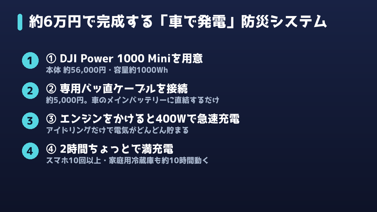 約6万円で完成する車で発電する防災システムの手順図解