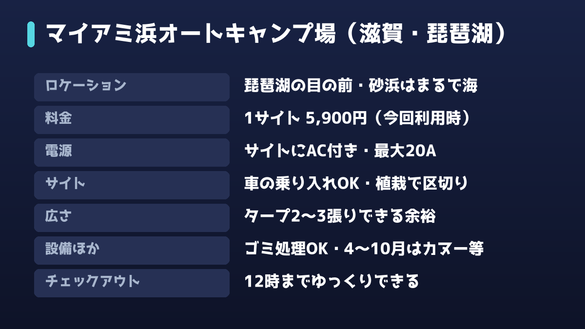 マイアミ浜オートキャンプ場の料金・電源・設備情報の図解
