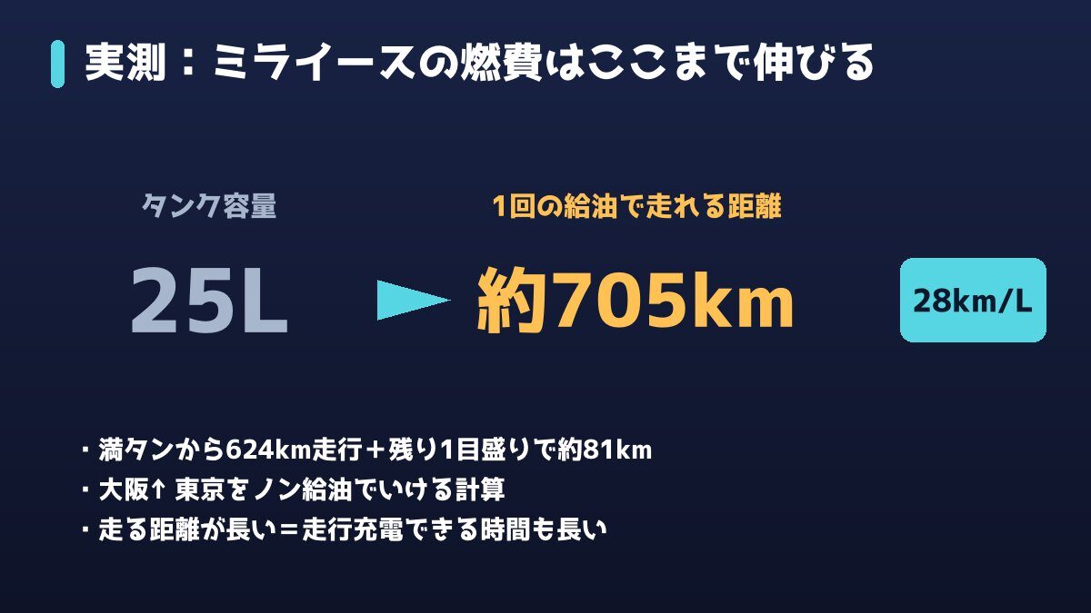 ミライースの燃費実測。25Lタンクで約705km走行の図解