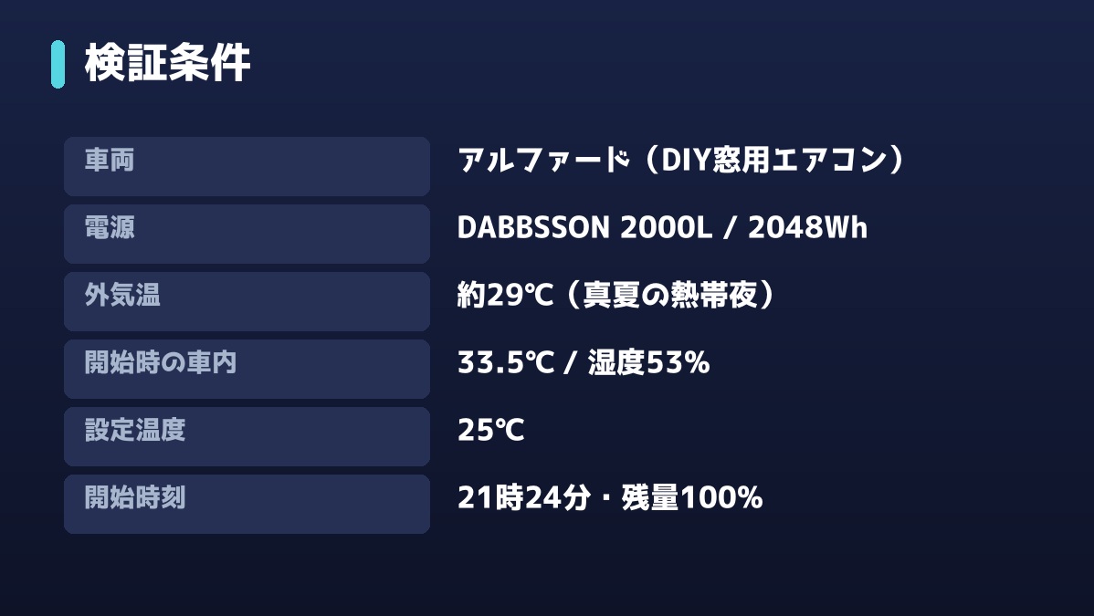窓用エアコン一晩検証の条件まとめ