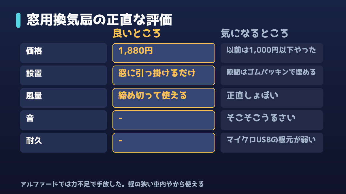 窓用換気扇の良いところと気になるところの比較図解