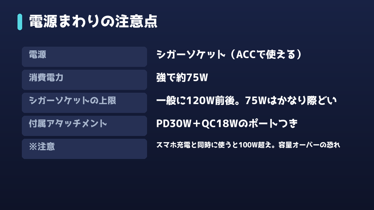 シガーソケット電源の注意点。強で約75W