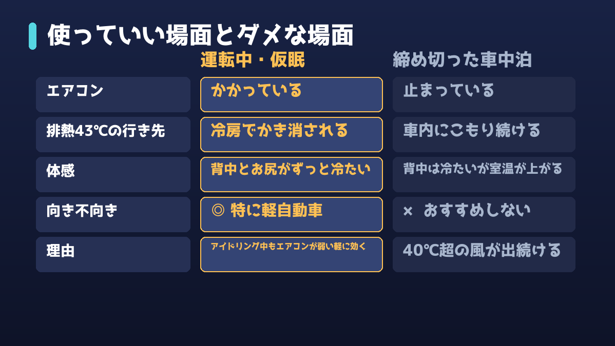 使っていい場面とダメな場面の比較