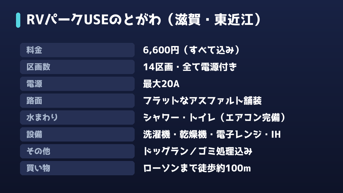 RVパークUSEのとがわの料金と設備一覧の図解