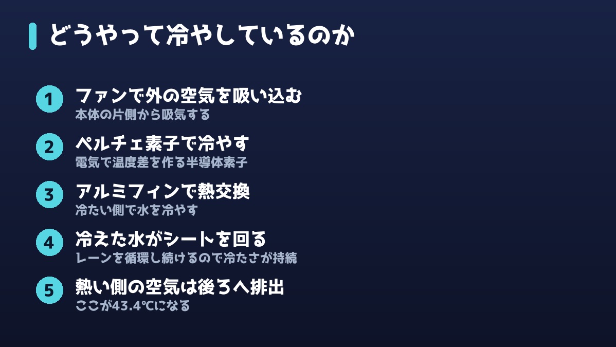 ペルチェ式水冷シートが冷える仕組み