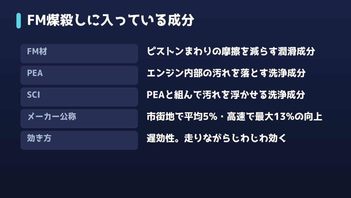 FM煤殺しに含まれるFM材・PEA・SCIの役割