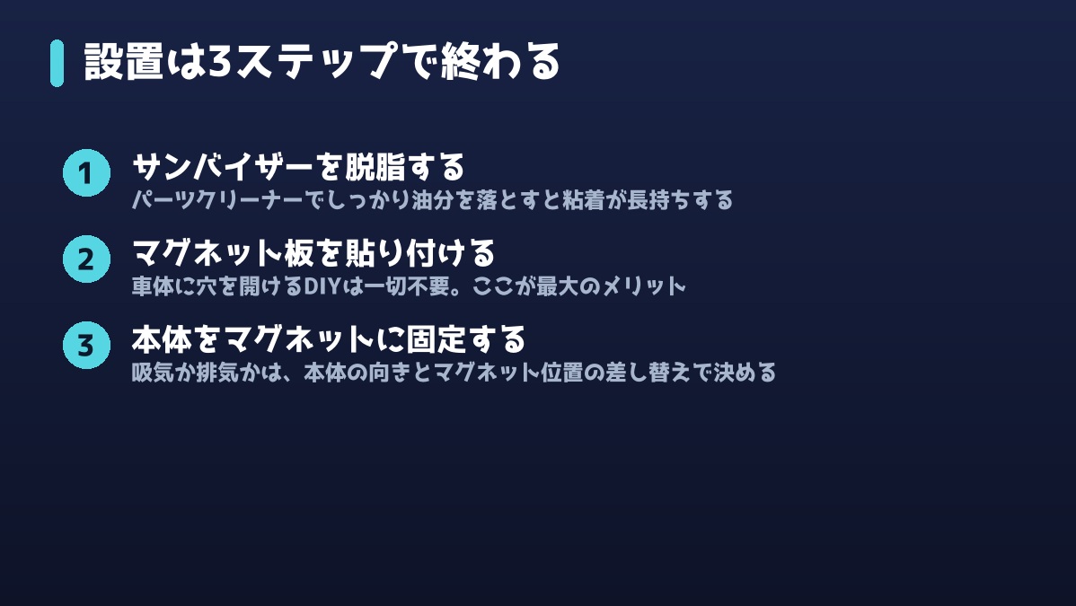 設置の3ステップ