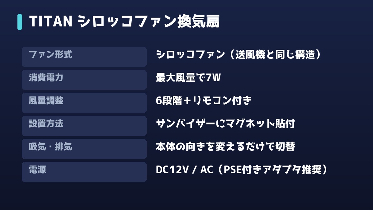 TITANシロッコファン換気扇のスペック