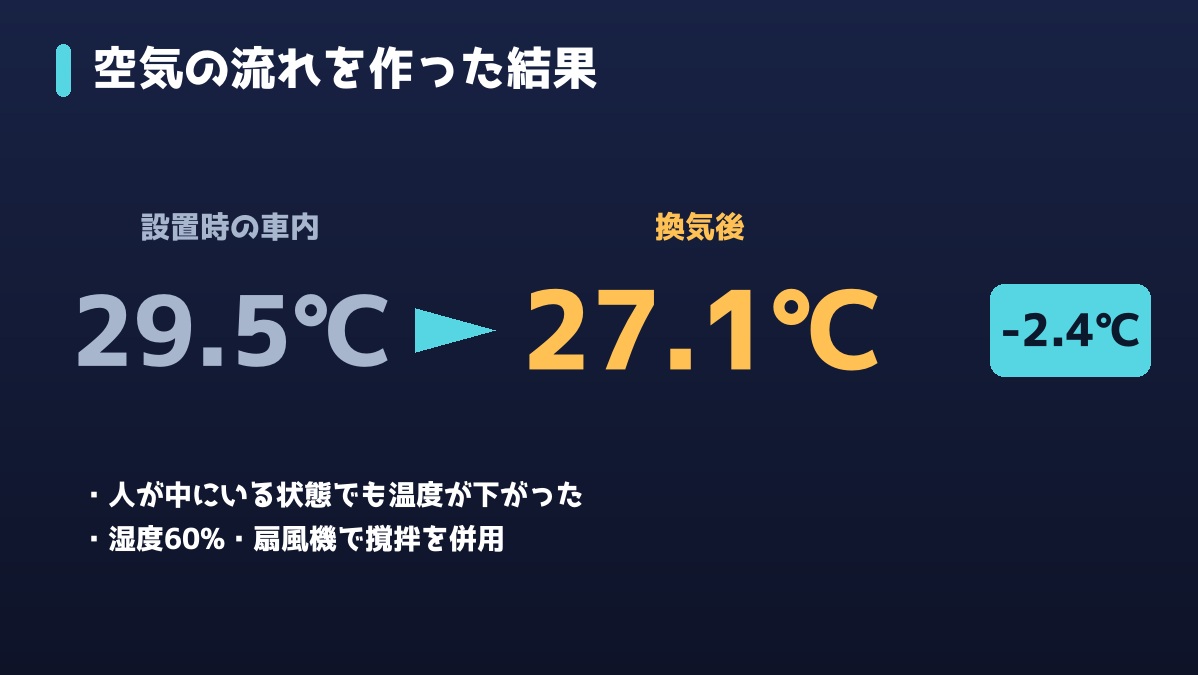 換気による車内温度の変化