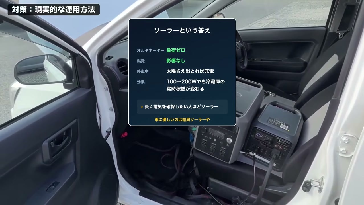 ソーラーパネルならオルタネーターの負荷ゼロ。停車中も充電できる