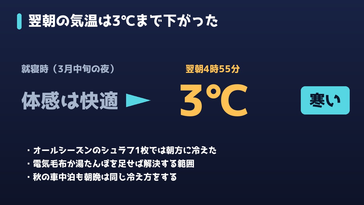 翌朝の車内気温は3℃まで下がった実測の図解