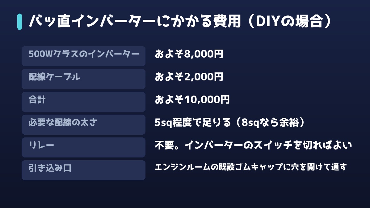 バッ直インバーターにかかる費用の内訳