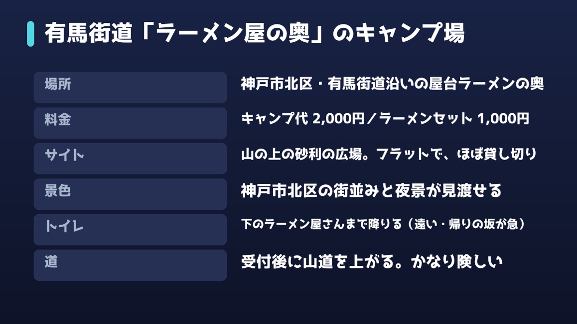 有馬街道のラーメン屋の奥にあるキャンプ場の料金・トイレ・道