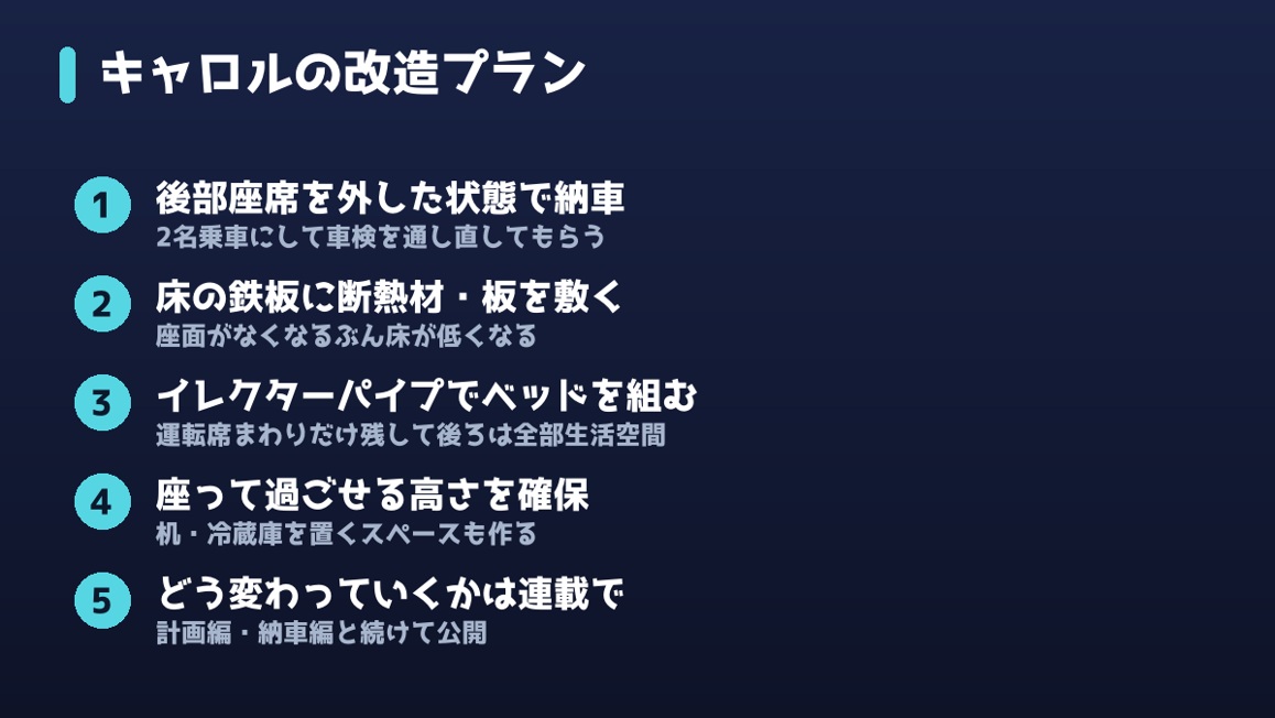 キャロルを車中泊仕様にする改造プランの図解