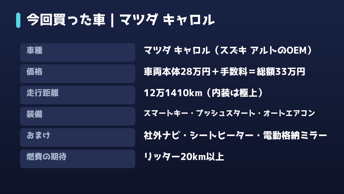 今回買ったマツダ キャロルの価格・走行距離・装備をまとめた図解