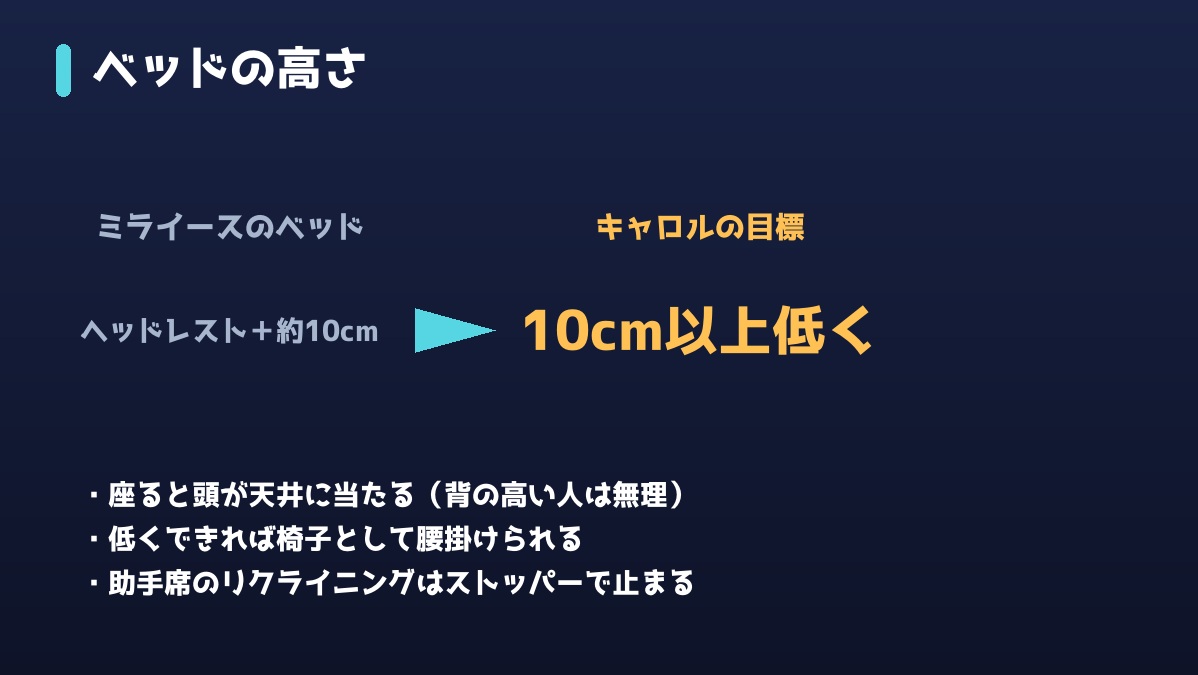 ベッドはヘッドレストより約10cm高い。キャロルは10cm以上低くしたい