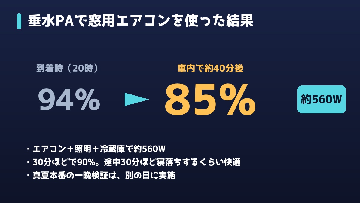 垂水PAで窓用エアコンを使った結果 94%から85%