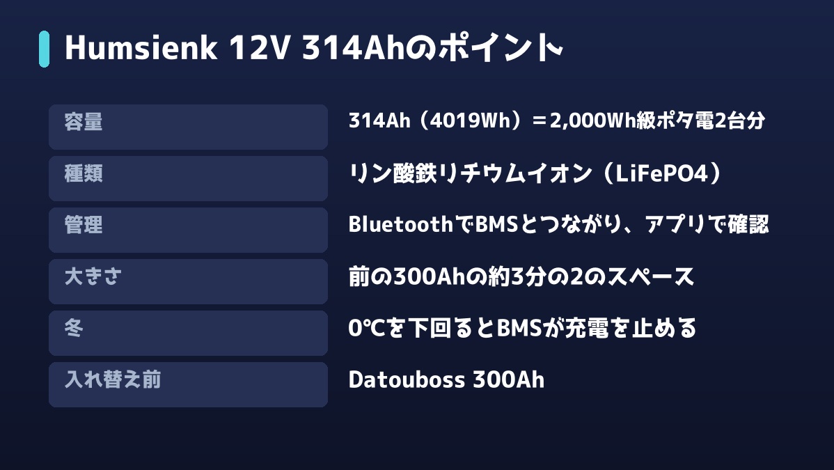 Humsienk 12V 314Ah（4019Wh）サブバッテリーのポイント