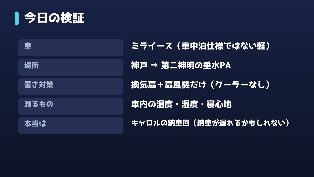 今日の検証：ミライースで換気扇と扇風機だけの秋の車中泊