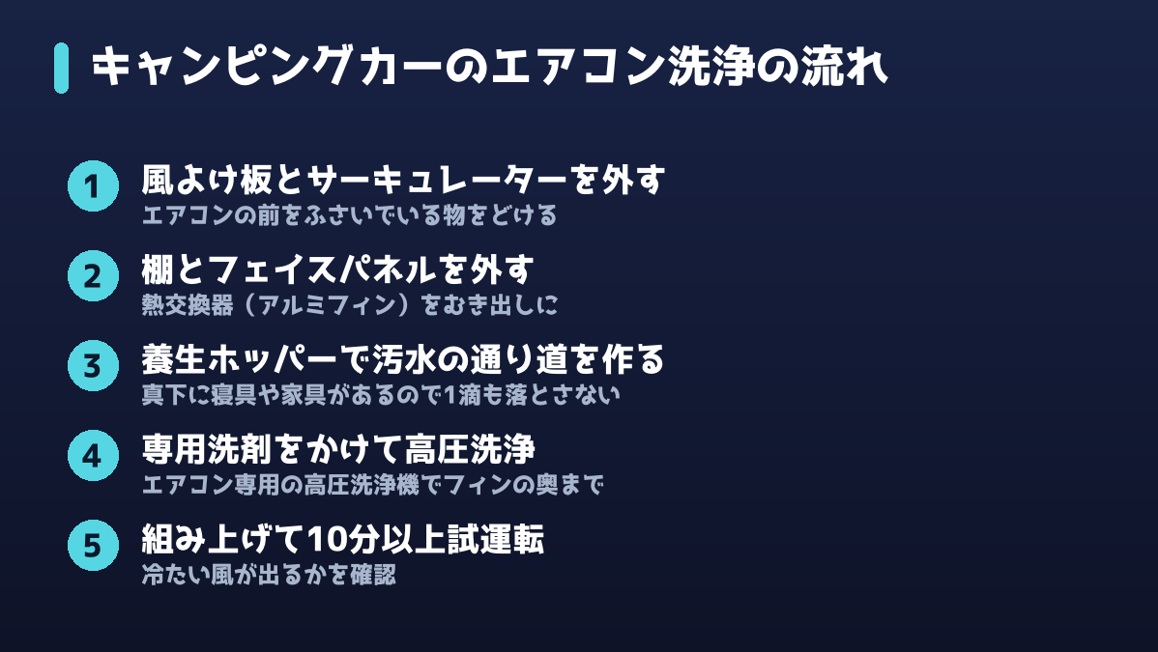 キャンピングカーのエアコン洗浄の流れ5ステップ