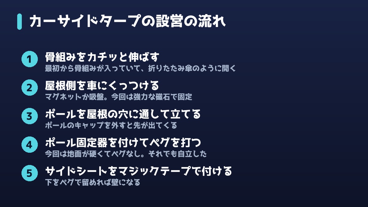 カーサイドタープの設営の流れ