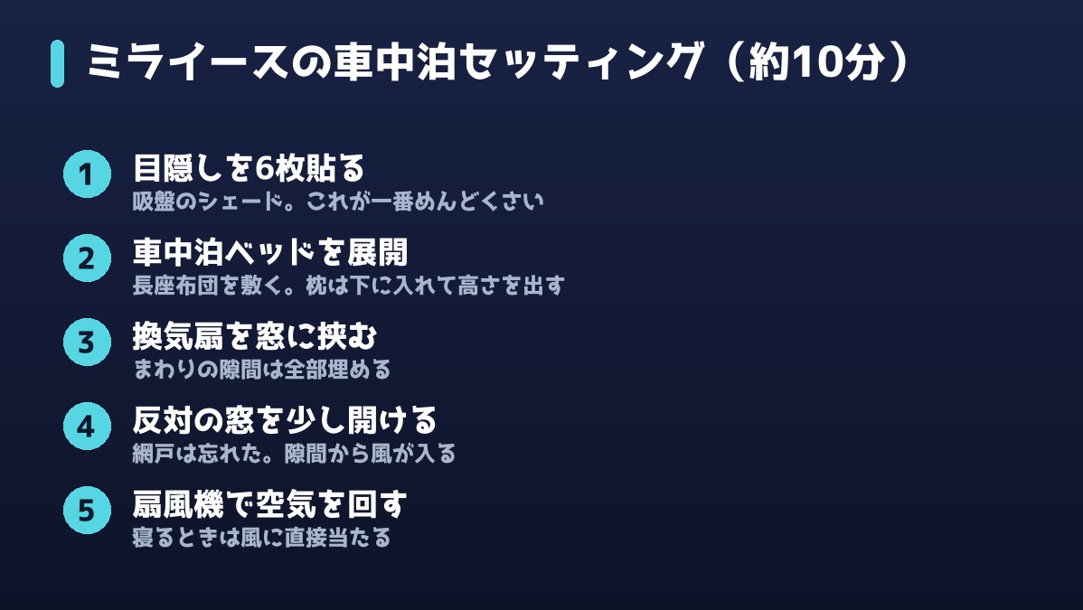 ミライースの車中泊セッティングの手順（約10分）