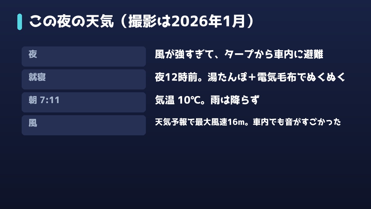 この夜の天気：朝7時11分の気温10℃・最大風速16m