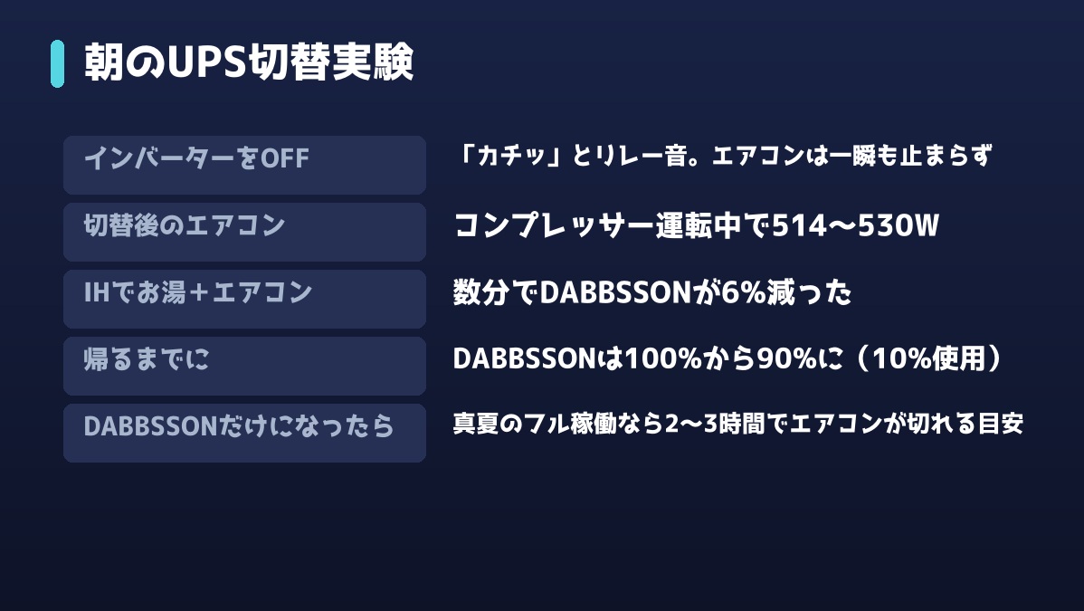朝のUPS切替実験とDABBSSONだけになったときの減り方