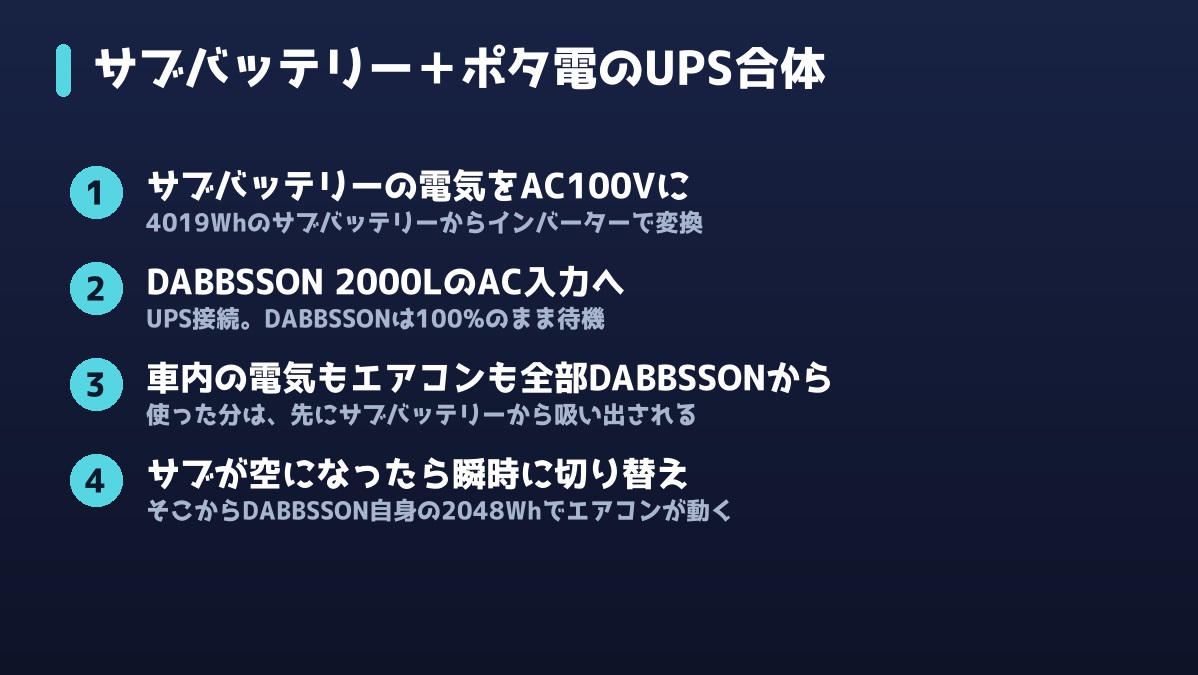 サブバッテリーとポータブル電源のUPS合体のしくみ